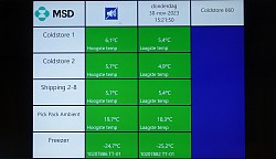 Het temperatuur overzicht.